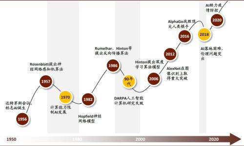量子计算 开启通用人工智能时代的颠覆性引擎