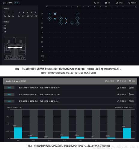 中科院阿里云联合开放10比特以上量子计算云服务,成全球第二家!