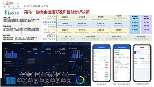 2022年中国供应链物流创新科技报告 百家企业方案全解析