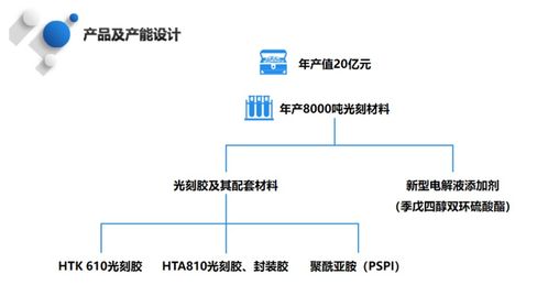 华懋科技深度研究 安全气囊龙头与光刻胶+量子计算双线布局