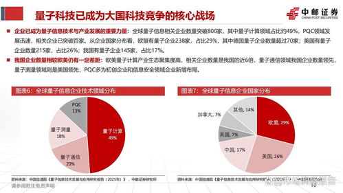量子科技深度报告 量子通信与量子计算双引擎，最核心受益的9家公司全解析
